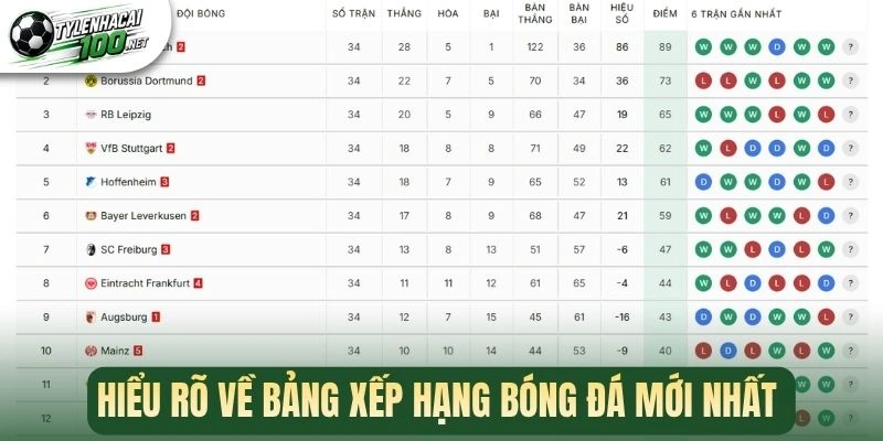 Bảng Xếp Hạng Bóng Đá - BXH Bóng Đá Hôm Nay 24/7 1 Hiểu rõ về bảng xếp hạng bóng đá mới nhất