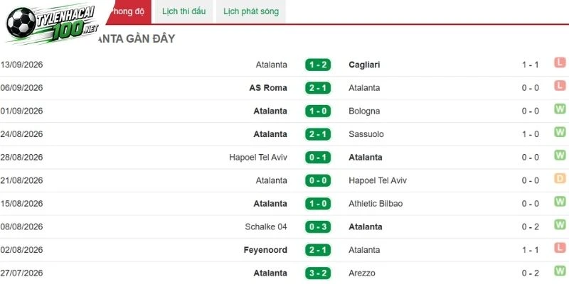Tỷ Lệ Kèo Nhà Cái Juventus Vs Atalanta - Serie A, 20/09/2026 4 Atalanta có thể làm khó chủ nhà