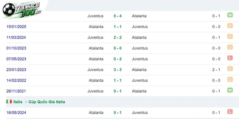 Tỷ Lệ Kèo Nhà Cái Juventus Vs Atalanta - Serie A, 20/09/2026 5 Atalanta không lép vế trước Juve