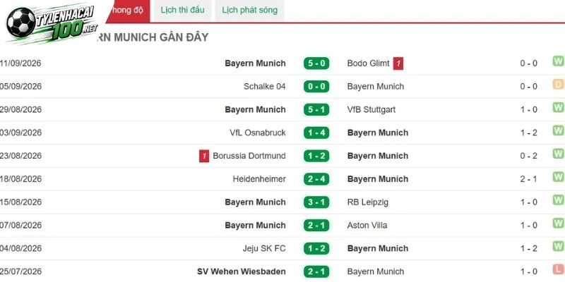 Bayern Munich cần cải thiện tính hiệu quả