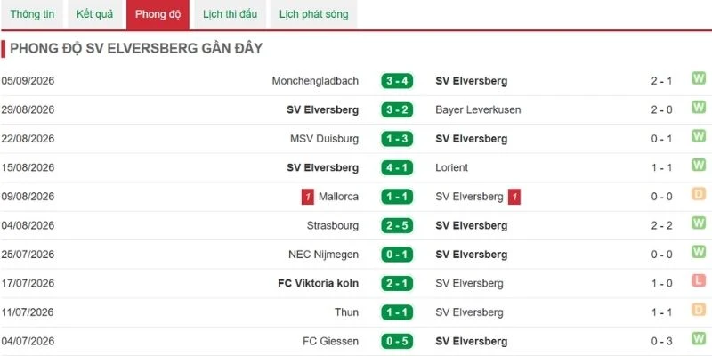 Elversberg khởi đầu Bundesliga đầy hứa hẹn
