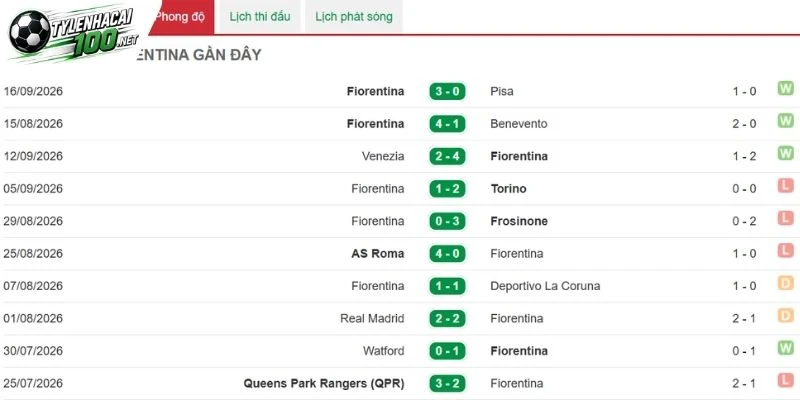 Tỷ Lệ Kèo Fiorentina Vs Napoli - Serie A, 20/09/2026 3 Fiorentina chịu áp lực lớn