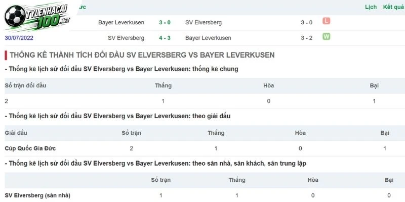Hai đội lần đầu chạm trán tại Bundesliga