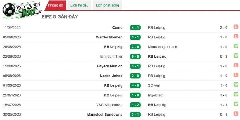 Hamburg cần sự chắc chắn để tạo bất ngờ trước Leipzig