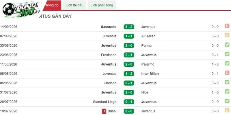 Tỷ Lệ Kèo Nhà Cái Juventus Vs Atalanta - Serie A, 20/09/2026 3 Juventus chưa thể hiện nhiều mùa này