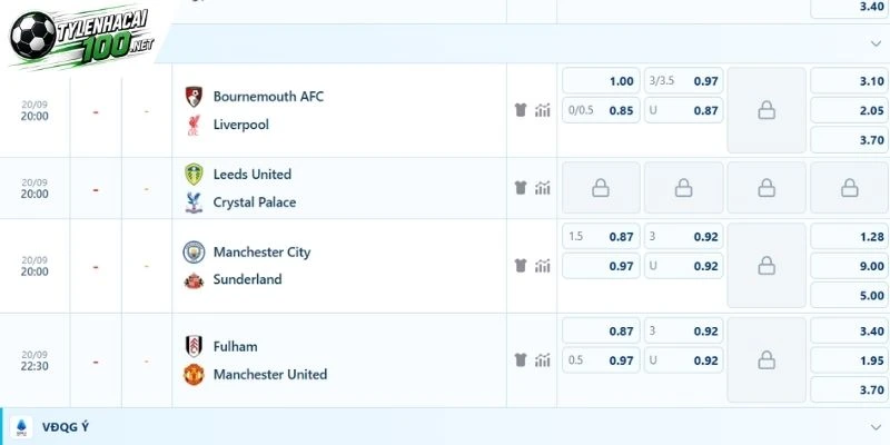 Tỷ Lệ Kèo Fulham Vs Manchester United - Nha, 20/09/2026 2 Khách nhỉnh hơn theo handicap
