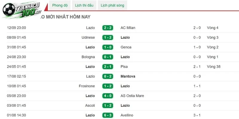 Kèo Nhà Cái Venezia Vs Lazio - Serie A, 20/09/2026 4 Lazio đang chơi ấn tượng