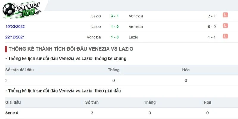 Kèo Nhà Cái Venezia Vs Lazio - Serie A, 20/09/2026 5 Lazio nhỉnh hơn về đối đầu