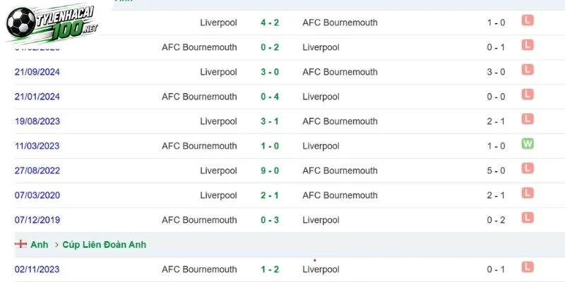 Kèo Nhà Cái Bournemouth Vs Liverpool - Nha, 20/09/2026 5 Liverpool chiếm ưu thế đối đầu