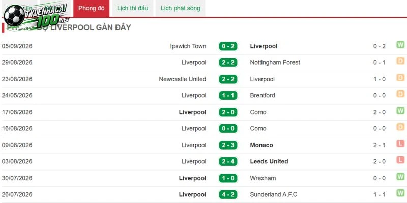 Tỷ Lệ Kèo Liverpool Vs Atletico Madrid - C1, 10/09/2026 3 Liverpool chơi khó chịu tại Anfield