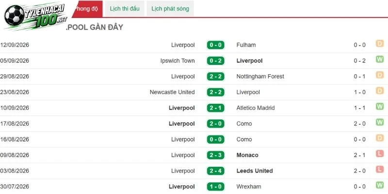 Kèo Nhà Cái Bournemouth Vs Liverpool - Nha, 20/09/2026 4 Liverpool tìm lại mạch thắng