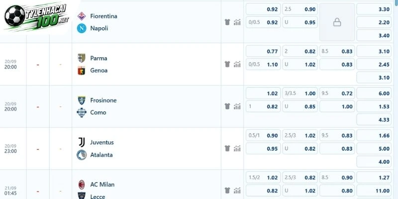 Tỷ Lệ Kèo Nhà Cái Juventus Vs Atalanta - Serie A, 20/09/2026 2 Mốc chấp khá sâu trận này