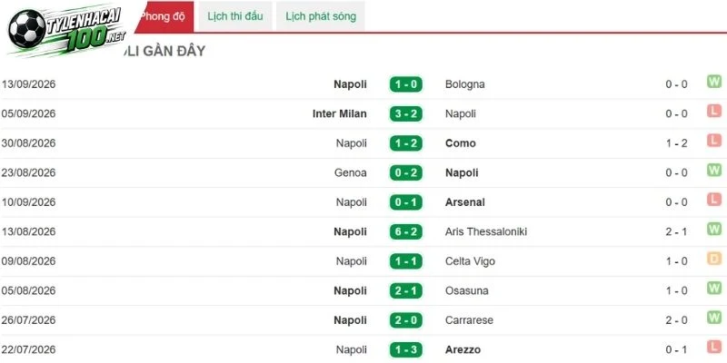 Tỷ Lệ Kèo Fiorentina Vs Napoli - Serie A, 20/09/2026 4 Napoli tự tin tạo khác biệt