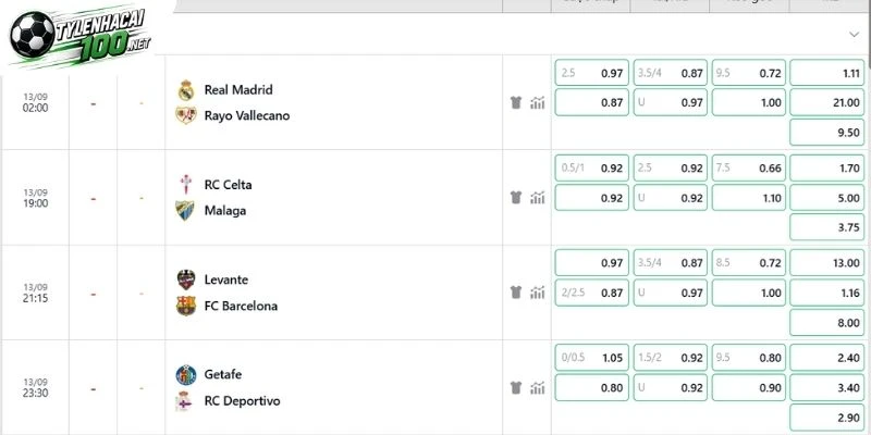 Real Madrid vs Rayo Vallecano mở nhiều kèo hay