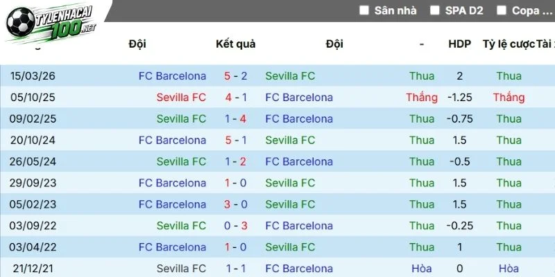 Tỷ Lệ Kèo Nhà Cái Sevilla Vs Barcelona - La Liga, 20/09/2026 4 Sức mạnh đáng sợ của Barcelona