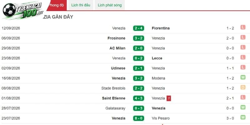 Kèo Nhà Cái Venezia Vs Lazio - Serie A, 20/09/2026 3 Venezia chưa thắng từ đầu mùa